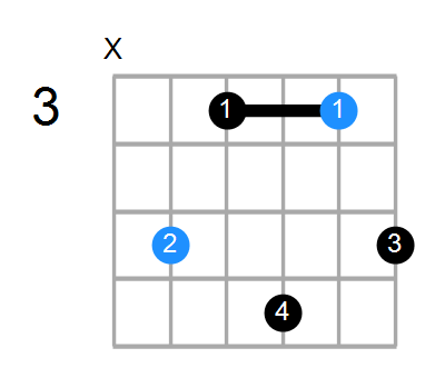 DmMaj7 Chord